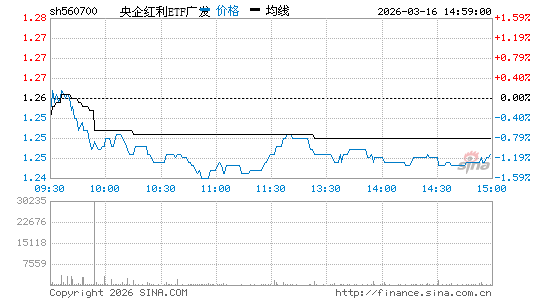 ���������ͼ��