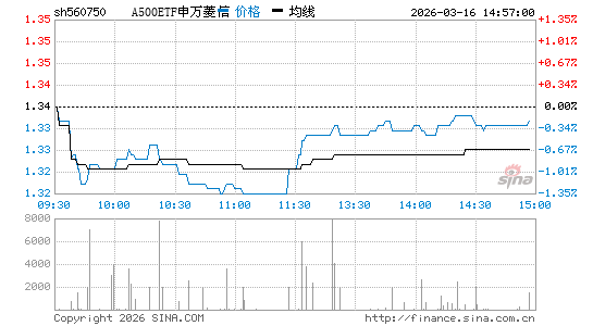 ���������ͼ��