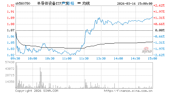 ���������ͼ��