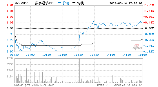 ���������ͼ��