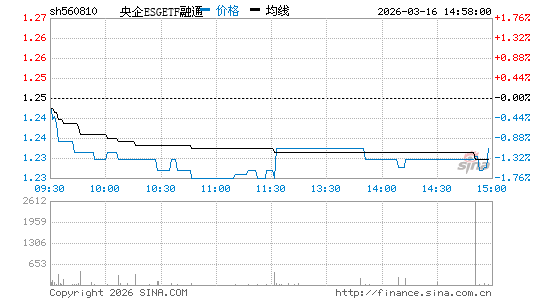 ���������ͼ��