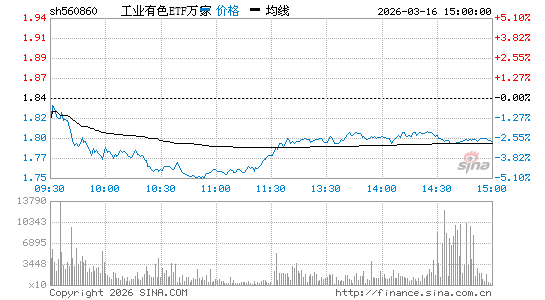 ���������ͼ��