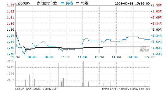 ���������ͼ��