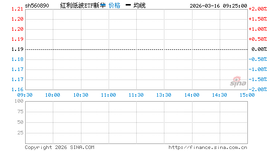 ���������ͼ��