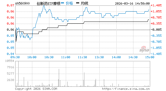 ���������ͼ��