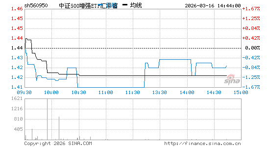 ���������ͼ��