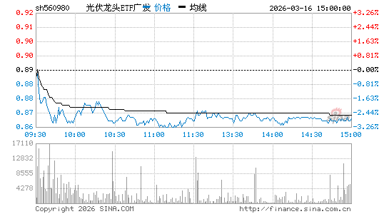 ���������ͼ��