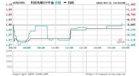 ���������ͼ��