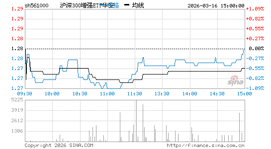 ���������ͼ��