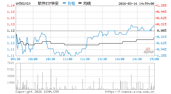 ���������ͼ��