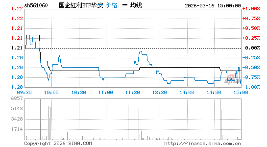 ���������ͼ��