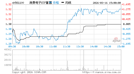 ���������ͼ��