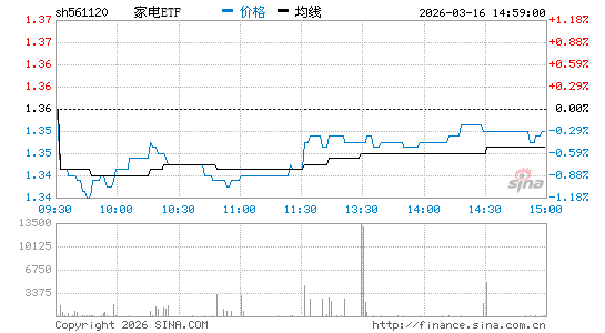 ���������ͼ��