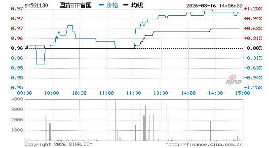 ���������ͼ��