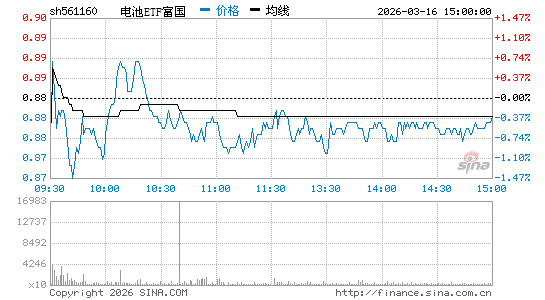 ���������ͼ��