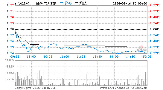 ���������ͼ��