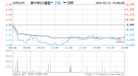 ���������ͼ��