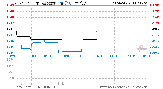 ���������ͼ��