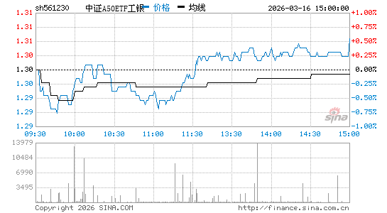 ���������ͼ��