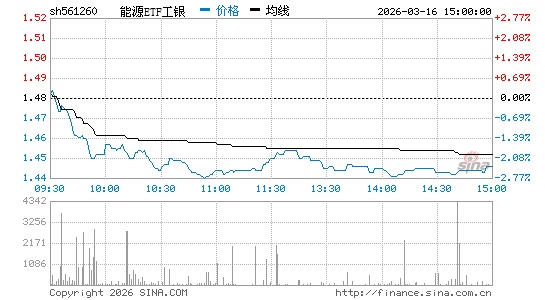 ���������ͼ��