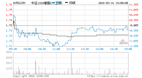 ���������ͼ��