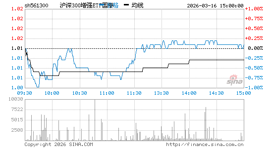 ���������ͼ��