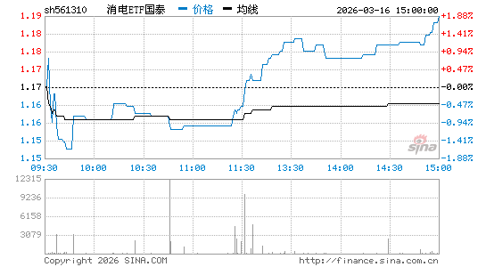 ���������ͼ��