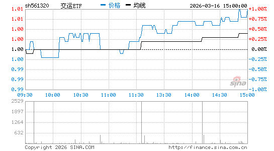 ���������ͼ��