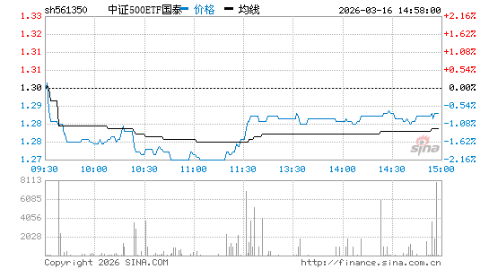 ���������ͼ��