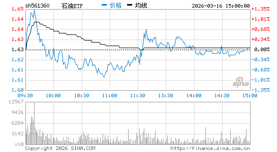 ���������ͼ��