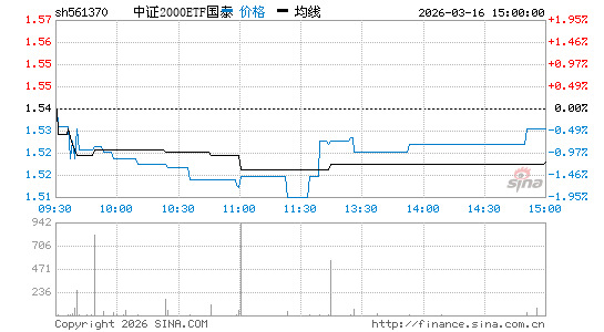 ���������ͼ��