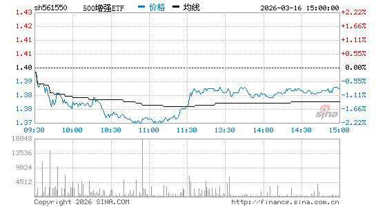 ���������ͼ��