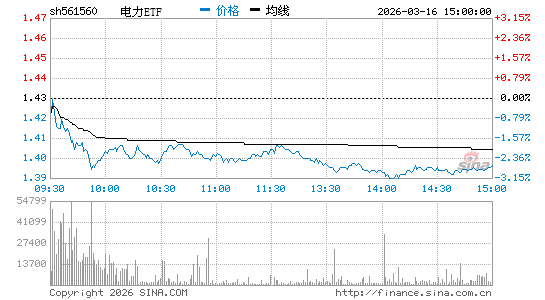 ���������ͼ��