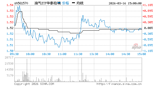 ���������ͼ��