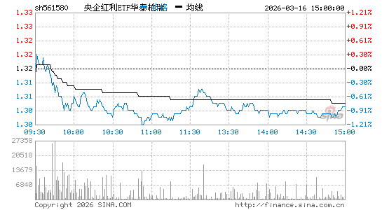 ���������ͼ��