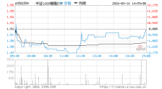 ���������ͼ��