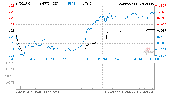 ���������ͼ��