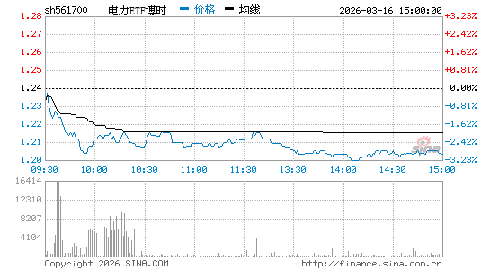 ���������ͼ��