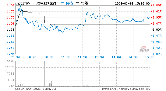 ���������ͼ��