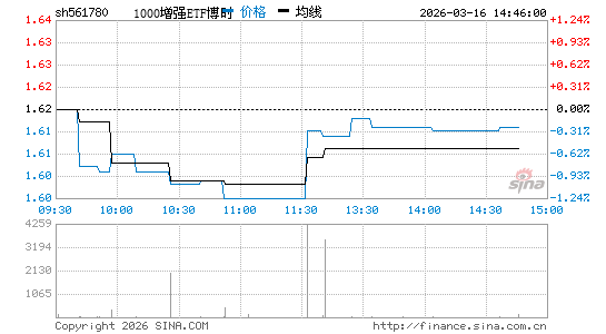 ���������ͼ��