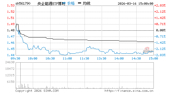 ���������ͼ��