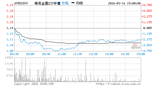 ���������ͼ��