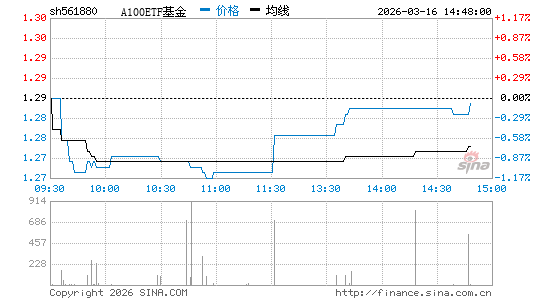 ���������ͼ��