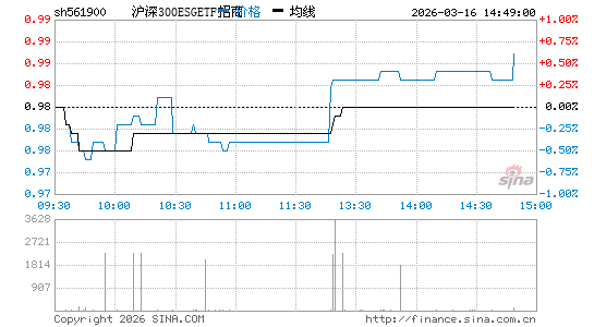 ���������ͼ��