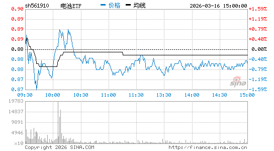 ���������ͼ��