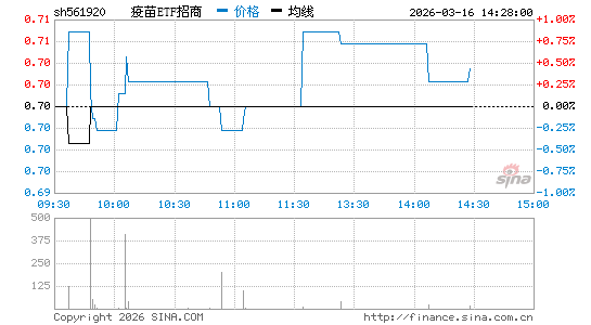 ���������ͼ��