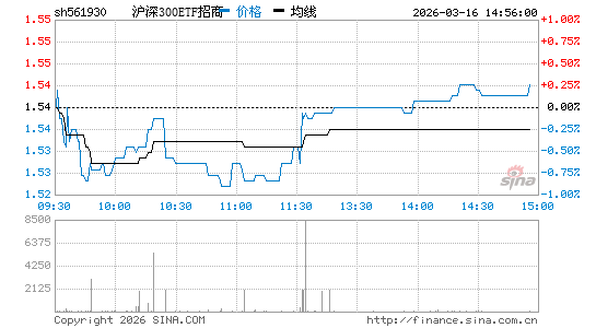 ���������ͼ��