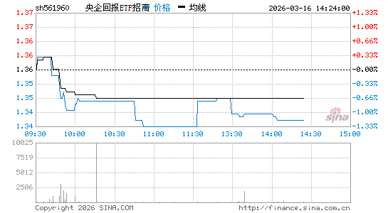 ���������ͼ��