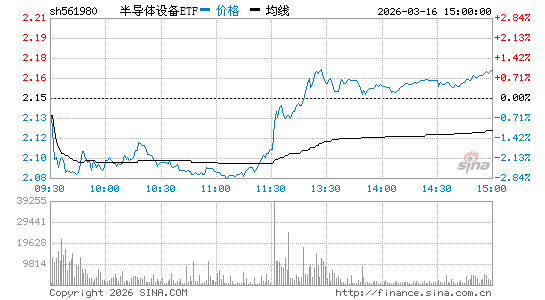 ���������ͼ��