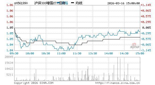 ���������ͼ��